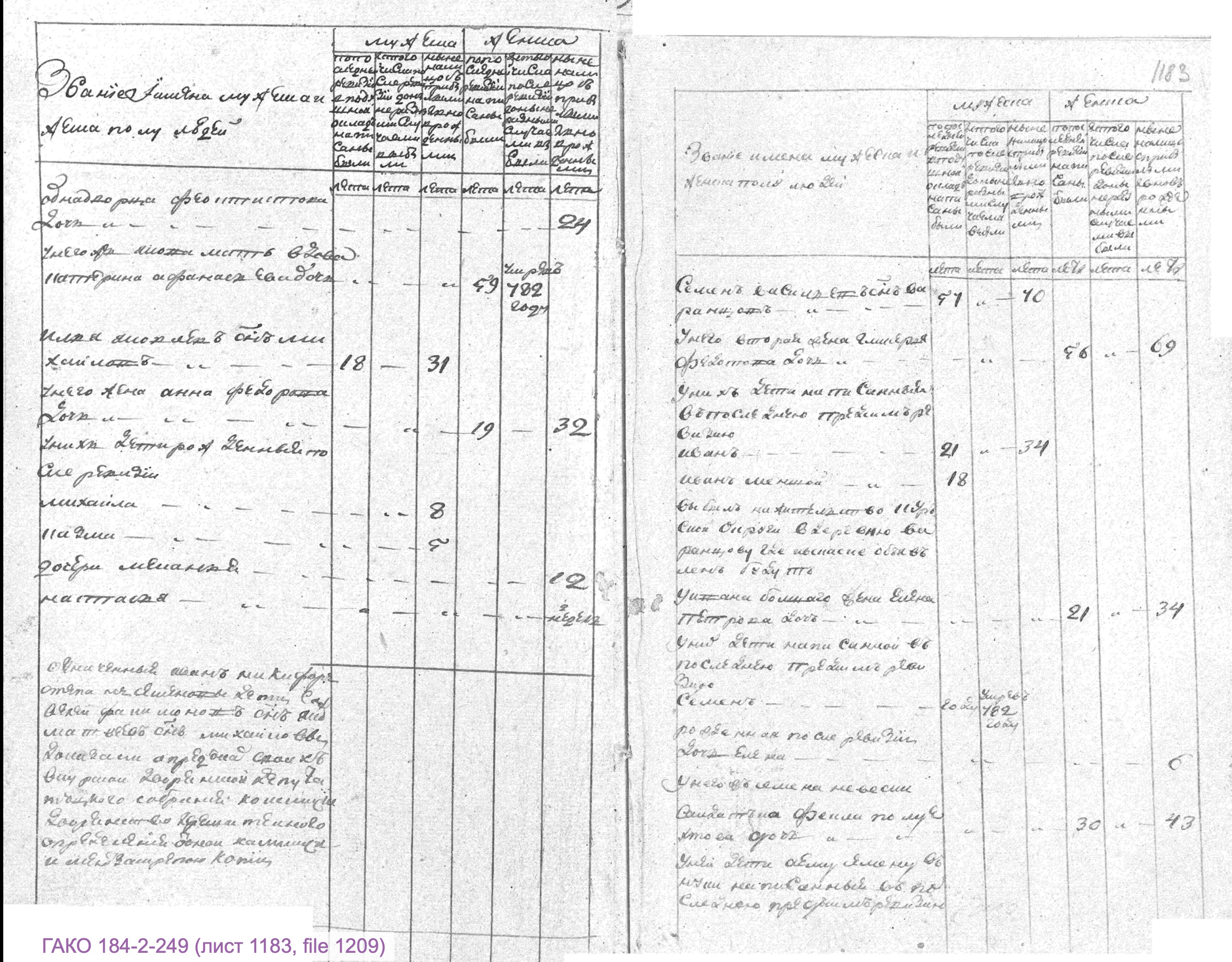 Воронцов ГАКО 184-2-249 1183 РС 1795 Иван Семёнов Воронцов