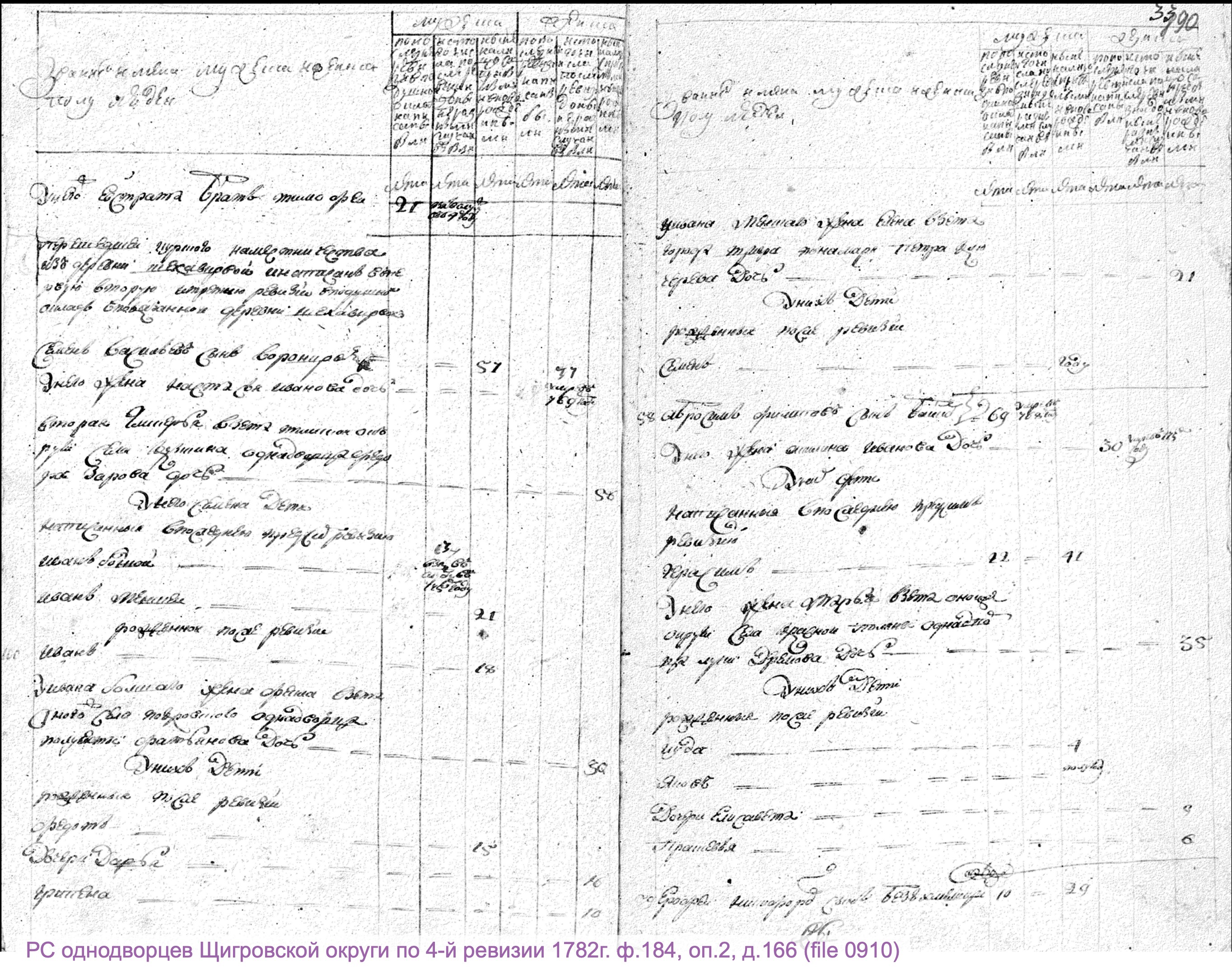 Воронцов Семен Васильев ГАКО 184-2-184 РС 1782 Иван Семёнов Воронцов